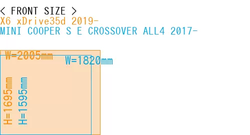 #X6 xDrive35d 2019- + MINI COOPER S E CROSSOVER ALL4 2017-